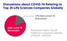 life-sciences