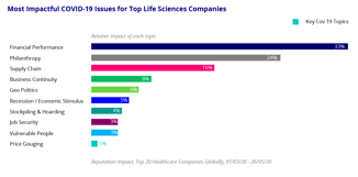 life-sciences