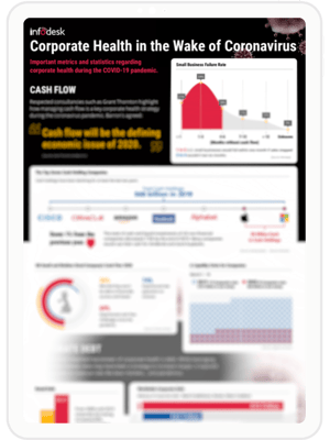 Infographic_LP_Corporate health in the wake of Coronavirus