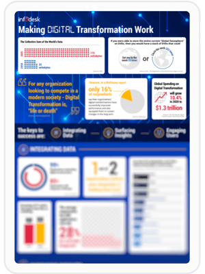 Infographic_LP_Making digital transformation work