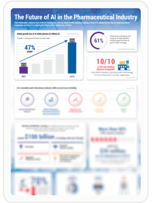 Infographic_LP_The future of AI in the pharmaceutical industry