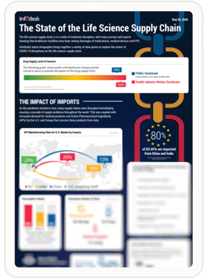 Infographic_LP_The state of the life science supply chain