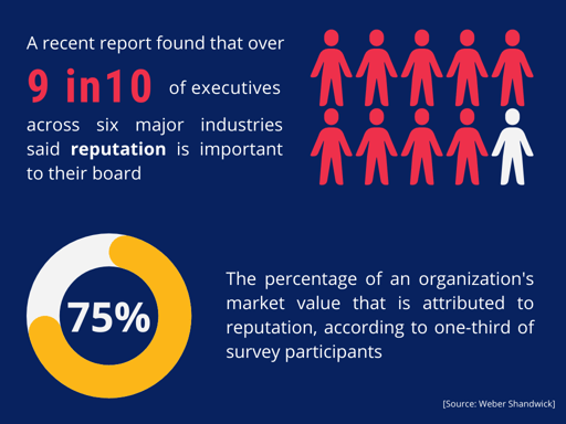 information-management